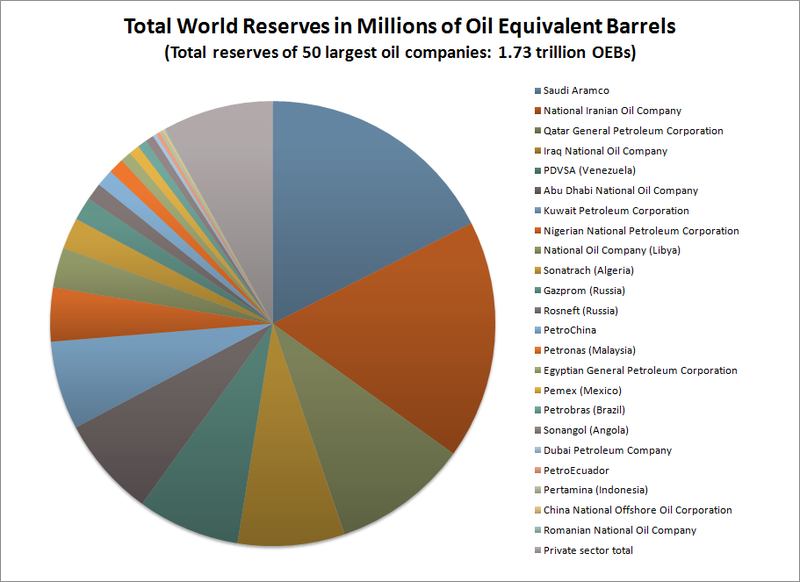 petroleum-industry-health-safety-environment